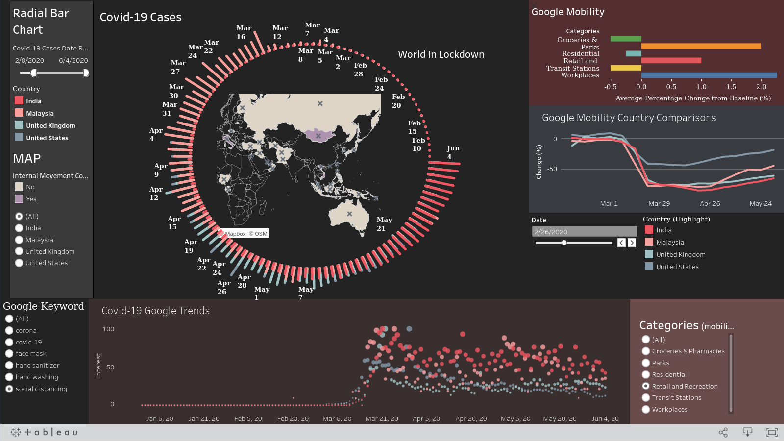 /images/posts/Dashboard.png
