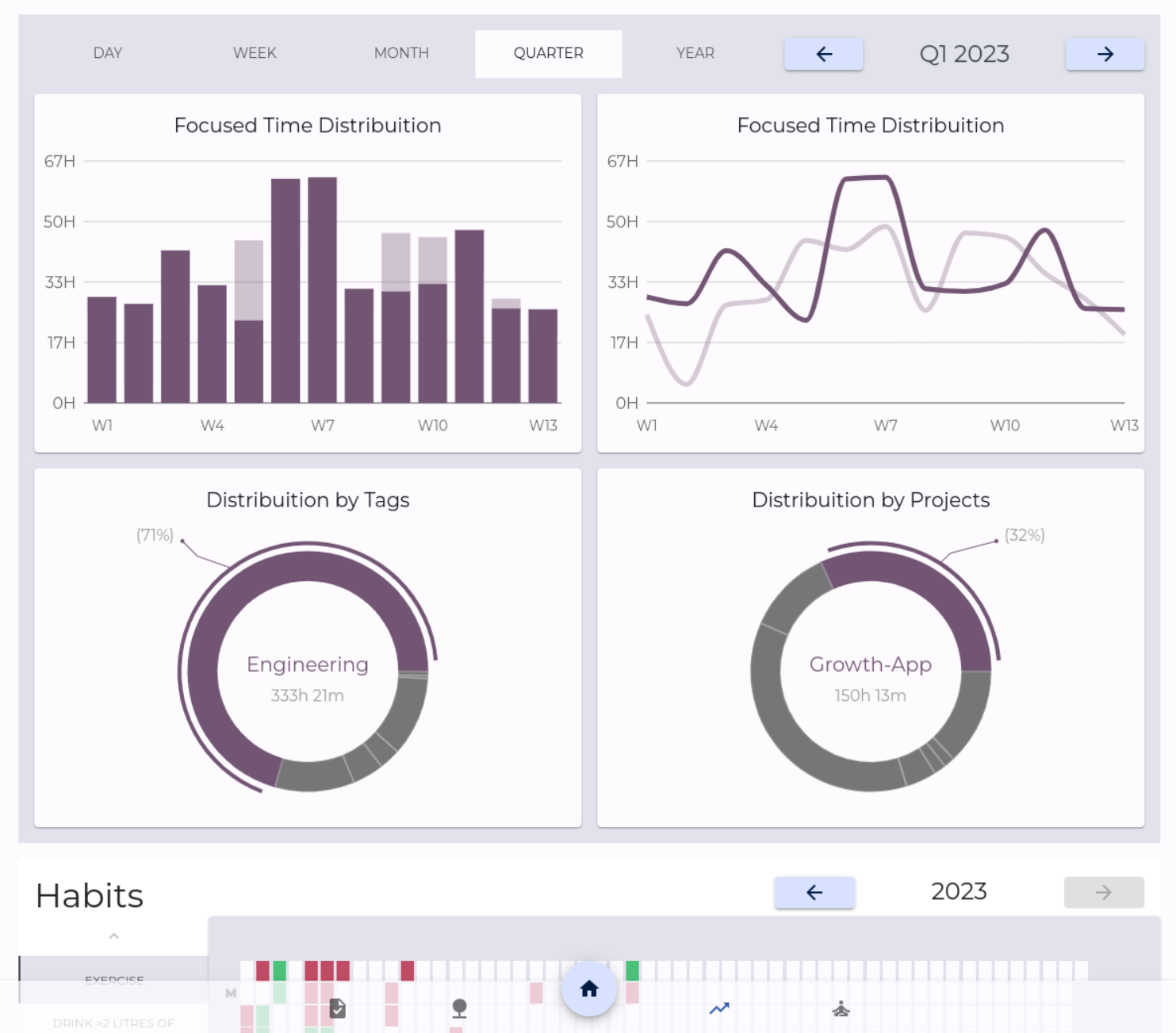 /images/projects/Grow/Statistic.png