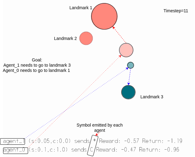 /images/projects/Language-Evolution/Environment.drawio.png