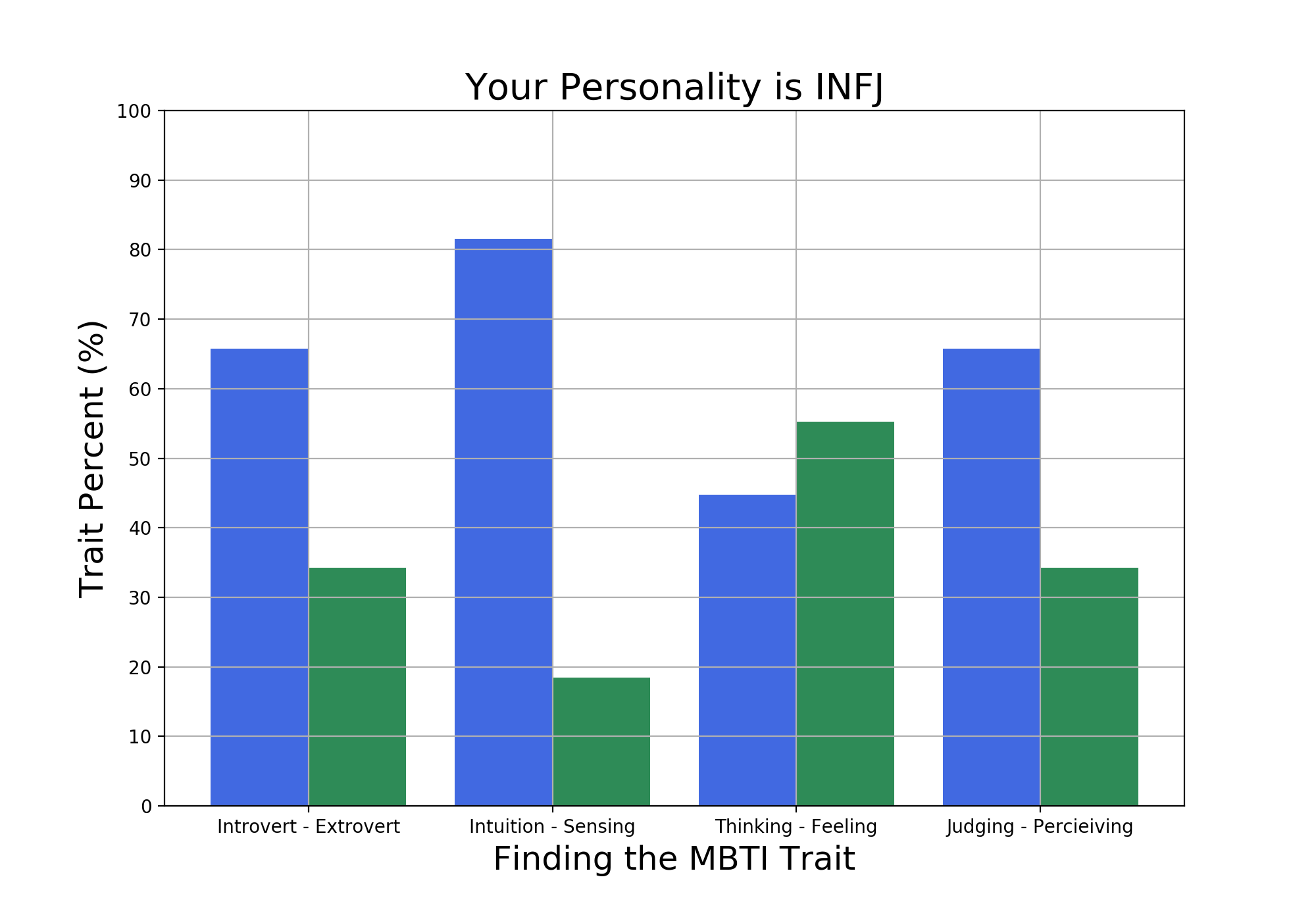 /images/projects/MBTI-Personality-Classifier/Divy.png