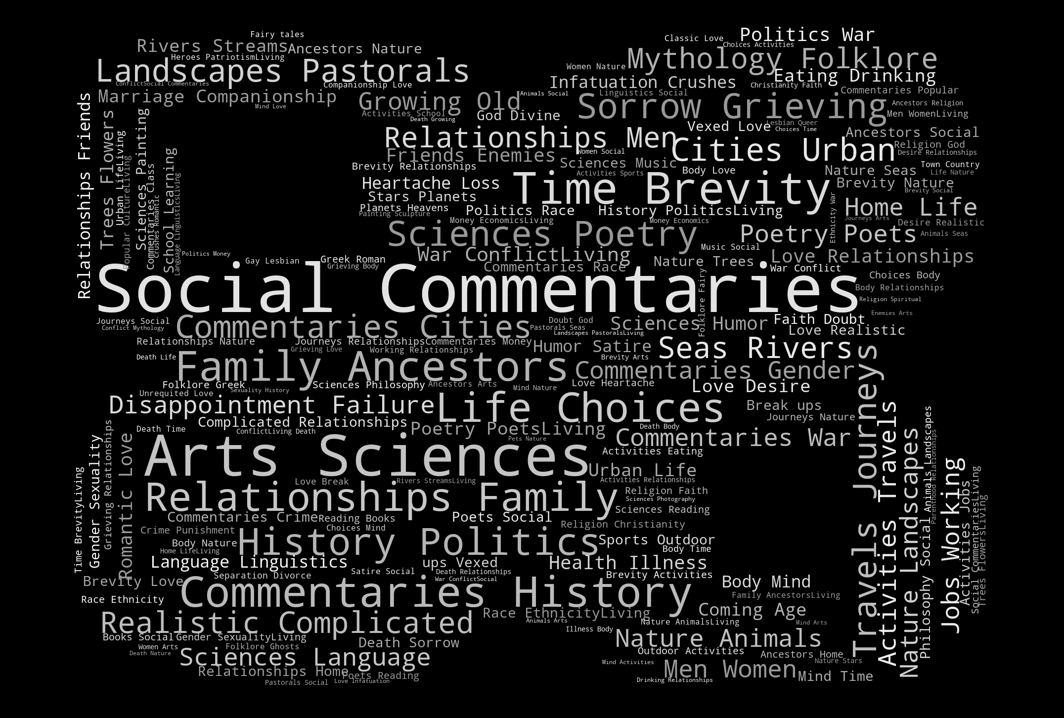 /images/projects/WebScrapping-PoetryFoundation/wordCloud.png